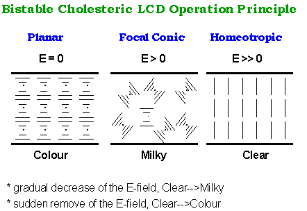 BCD